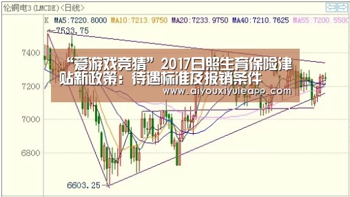 “爱游戏竞猜”2017日照生育保险津贴新政策:待遇标准及报销条件(图2) 爱游戏电竞